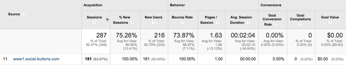 Google Analytic Ghost Referrals